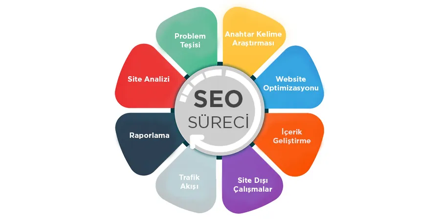 Web Siteniz İçin SEO Analizi ve Optimizasyon Yapıyorum